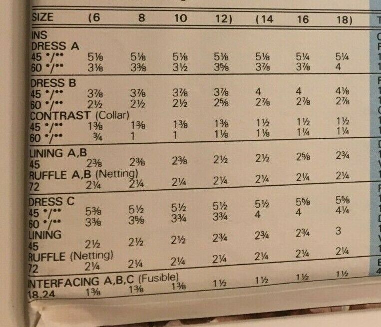 Butterick Sewing Pattern 5322 Fit and Flare Dress Party Formal 1990s UC 14 16 18